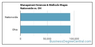 Management Sciences & Methods Wages Nationwide vs. OH