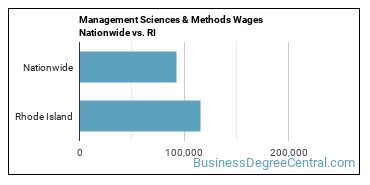 Management Sciences & Methods Wages Nationwide vs. RI