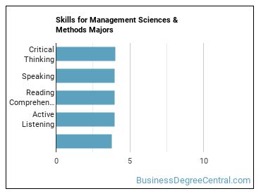 Skills for Management Sciences & Methods majors