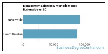 Management Sciences & Methods Wages Nationwide vs. SC