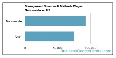 Management Sciences & Methods Wages Nationwide vs. UT