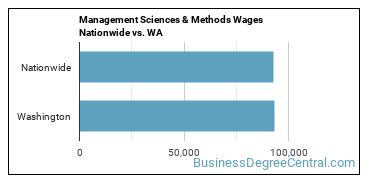 Management Sciences & Methods Wages Nationwide vs. WA