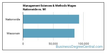 Management Sciences & Methods Wages Nationwide vs. WI