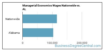 Managerial Economics Wages Nationwide vs. AL