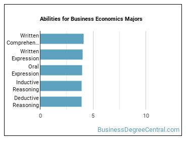 Abilities for Business Economics majors