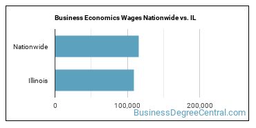 Business Economics Wages Nationwide vs. IL
