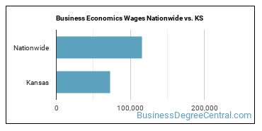 Business Economics Wages Nationwide vs. KS