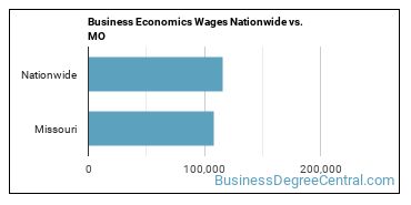 Business Economics Wages Nationwide vs. MO