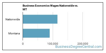 Business Economics Wages Nationwide vs. MT