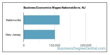 Business Economics Wages Nationwide vs. NJ
