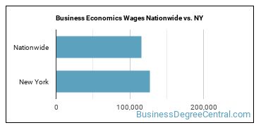 Business Economics Wages Nationwide vs. NY