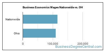 Business Economics Wages Nationwide vs. OH
