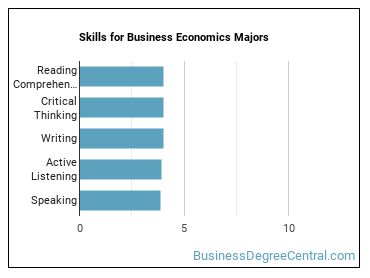 Skills for Business Economics majors