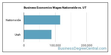 Business Economics Wages Nationwide vs. UT