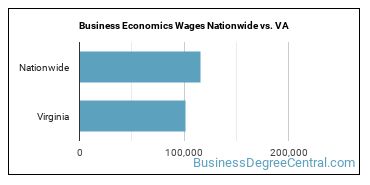 Business Economics Wages Nationwide vs. VA
