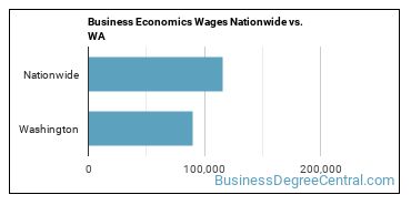 Business Economics Wages Nationwide vs. WA