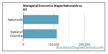 Managerial Economics Wages Nationwide vs. DC