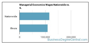 Managerial Economics Wages Nationwide vs. IL