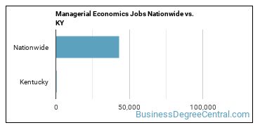 Managerial Economics Jobs Nationwide vs. KY