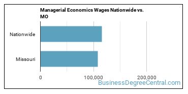 Managerial Economics Wages Nationwide vs. MO