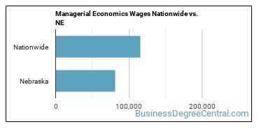 Managerial Economics Wages Nationwide vs. NE