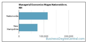 Managerial Economics Wages Nationwide vs. NH