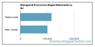 Managerial Economics Wages Nationwide vs. NJ