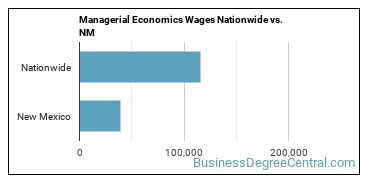 Managerial Economics Wages Nationwide vs. NM