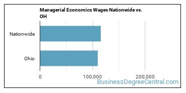 Managerial Economics Wages Nationwide vs. OH