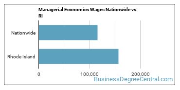 Managerial Economics Wages Nationwide vs. RI