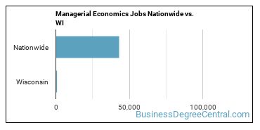 Managerial Economics Jobs Nationwide vs. WI