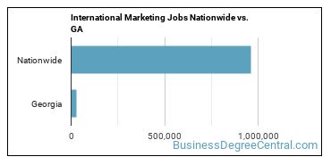 International Marketing Jobs Nationwide vs. GA