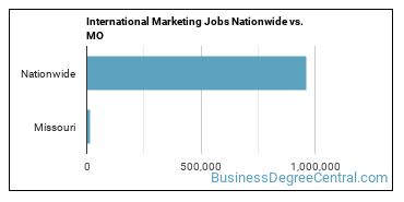 International Marketing Jobs Nationwide vs. MO