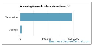 Marketing Research Jobs Nationwide vs. GA