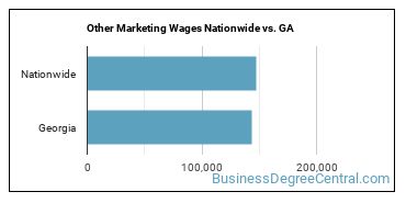 Other Marketing Wages Nationwide vs. GA