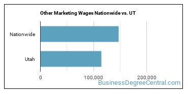 Other Marketing Wages Nationwide vs. UT