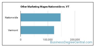 Other Marketing Wages Nationwide vs. VT