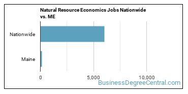 Natural Resource Economics Jobs Nationwide vs. ME