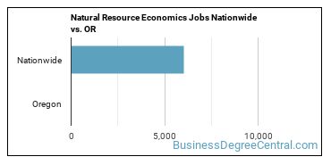 Natural Resource Economics Jobs Nationwide vs. OR