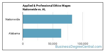 Applied & Professional Ethics Wages Nationwide vs. AL