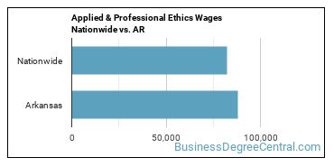 Applied & Professional Ethics Wages Nationwide vs. AR