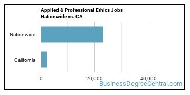 Applied & Professional Ethics Jobs Nationwide vs. CA