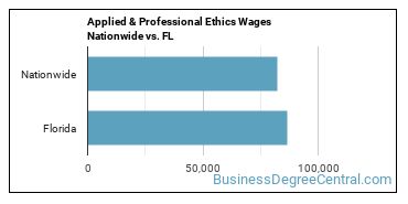 Applied & Professional Ethics Wages Nationwide vs. FL