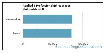 Applied & Professional Ethics Wages Nationwide vs. IL