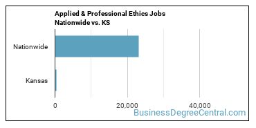 Applied & Professional Ethics Jobs Nationwide vs. KS