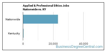 Applied & Professional Ethics Jobs Nationwide vs. KY