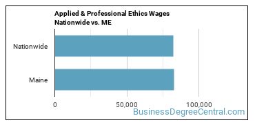 Applied & Professional Ethics Wages Nationwide vs. ME