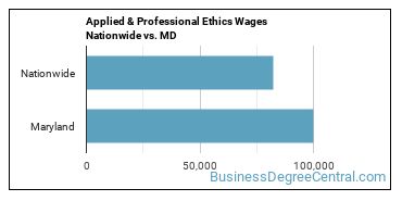 Applied & Professional Ethics Wages Nationwide vs. MD