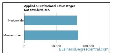 Applied & Professional Ethics Wages Nationwide vs. MA