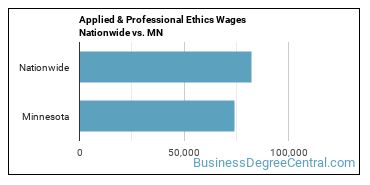 Applied & Professional Ethics Wages Nationwide vs. MN
